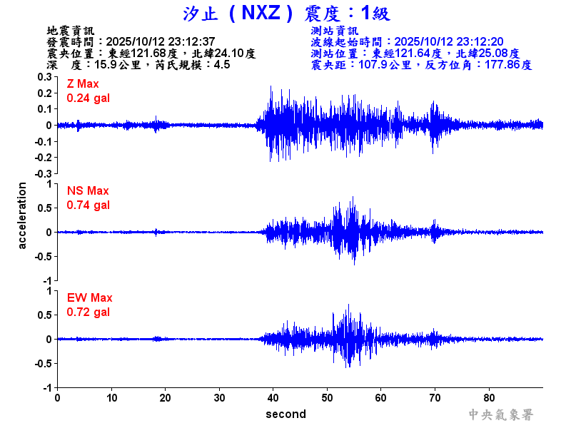 汐止  1級震波圖