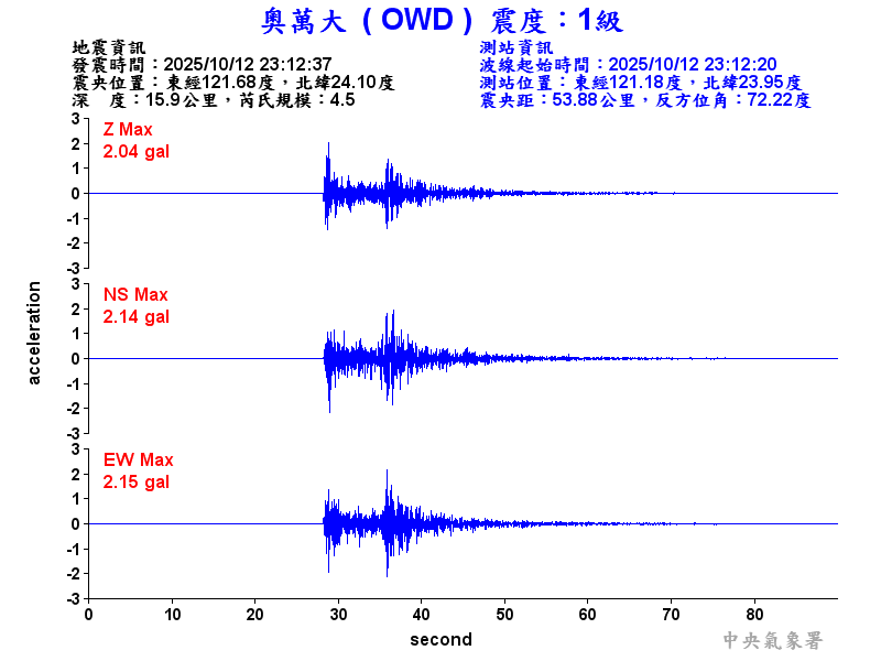 奧萬大 1級震波圖
