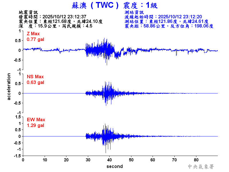 蘇澳  1級震波圖