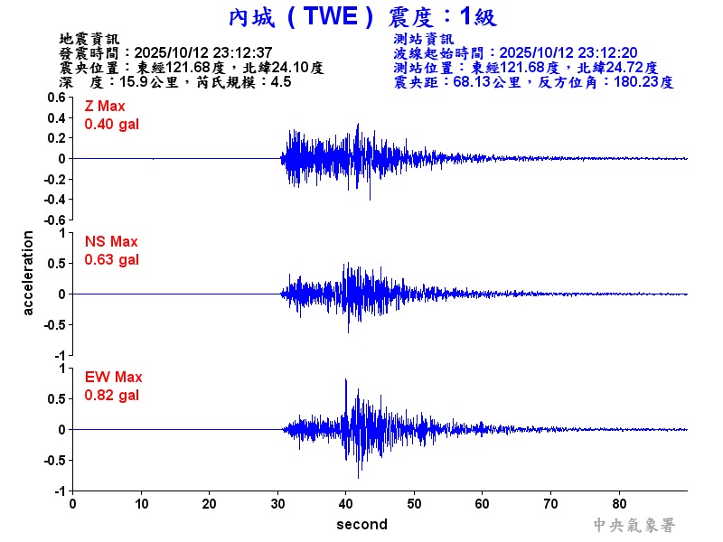 內城  1級震波圖