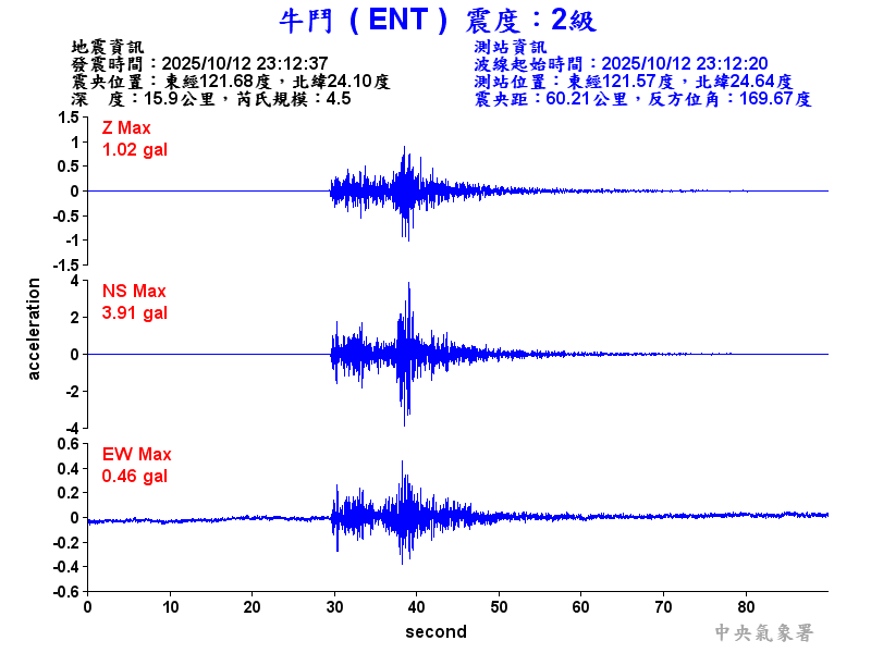 牛鬥  2級震波圖