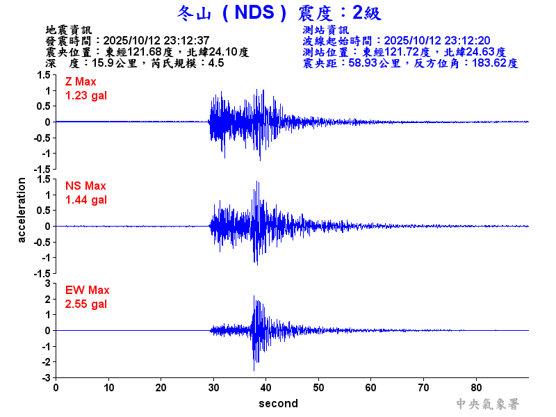 冬山  2級震波圖