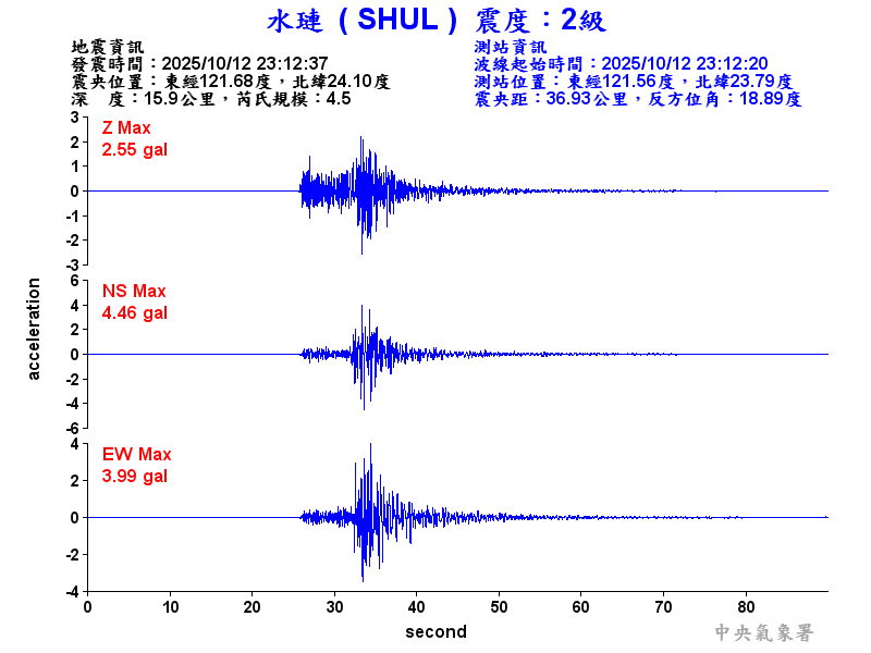 水璉  2級震波圖