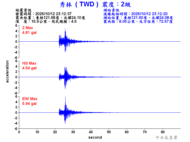 秀林  2級震波圖