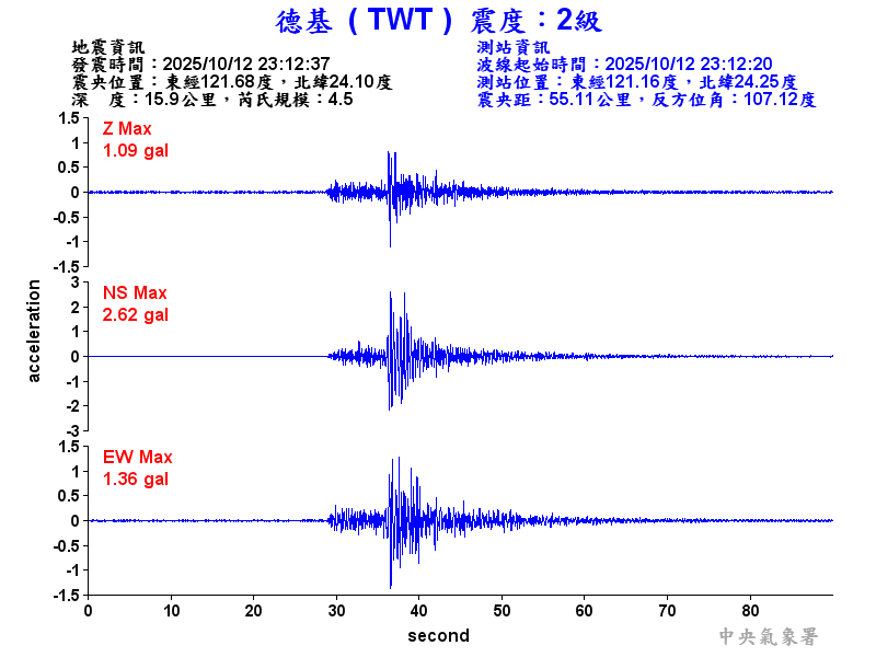 德基  2級震波圖