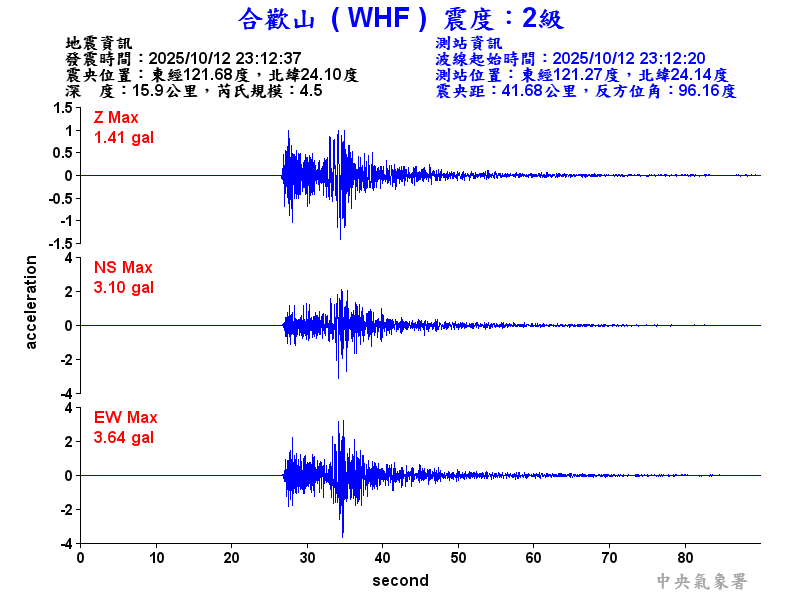 合歡山 2級震波圖