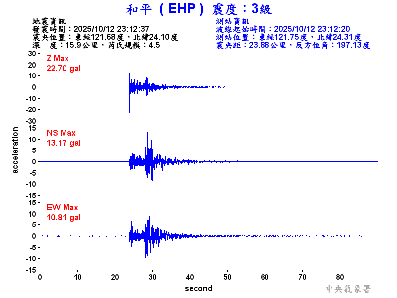 和平  3級震波圖