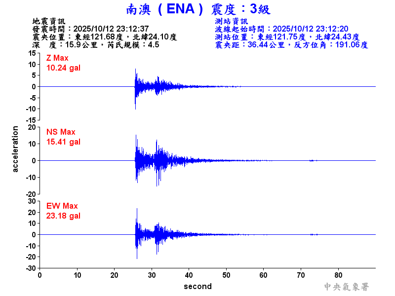 南澳  3級震波圖