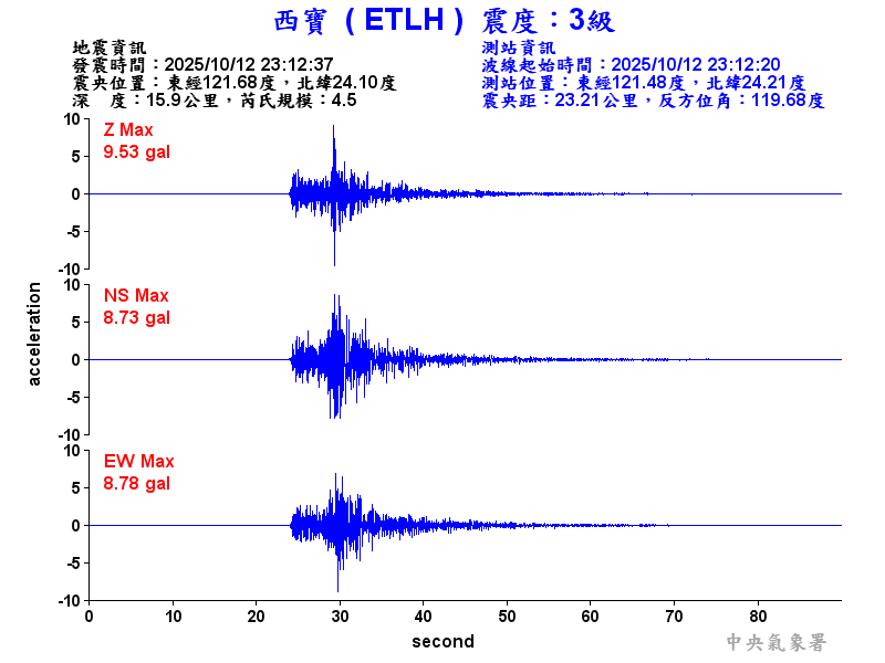 西寶  3級震波圖