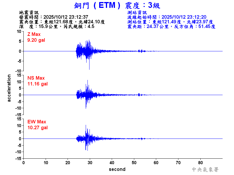 銅門  3級震波圖