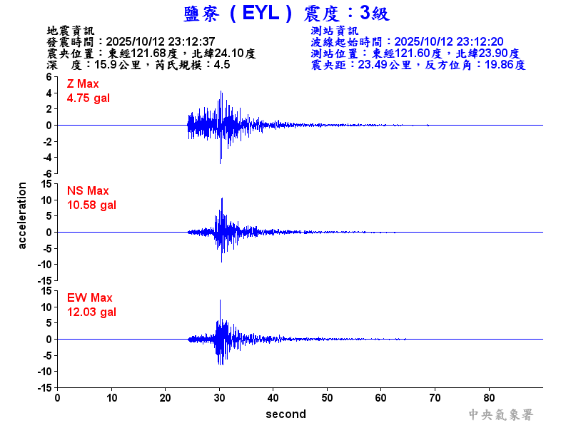 鹽寮  3級震波圖