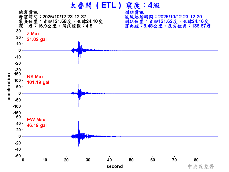太魯閣 4級震波圖