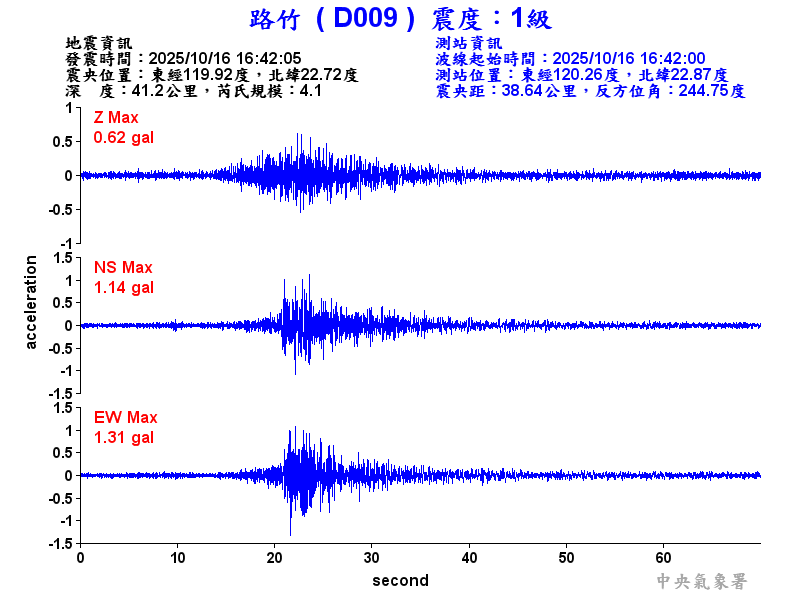 路竹  1級震波圖