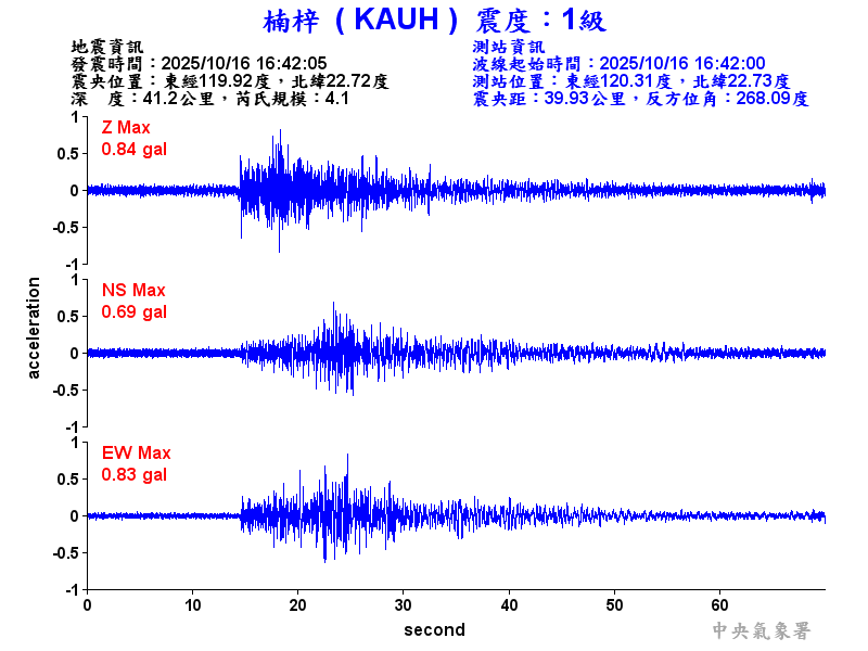 楠梓  1級震波圖