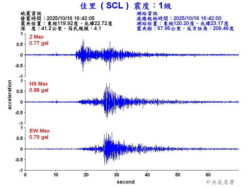 佳里  1級震波圖