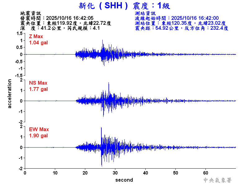 新化  1級震波圖