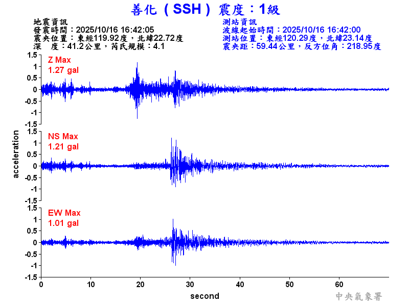 善化  1級震波圖