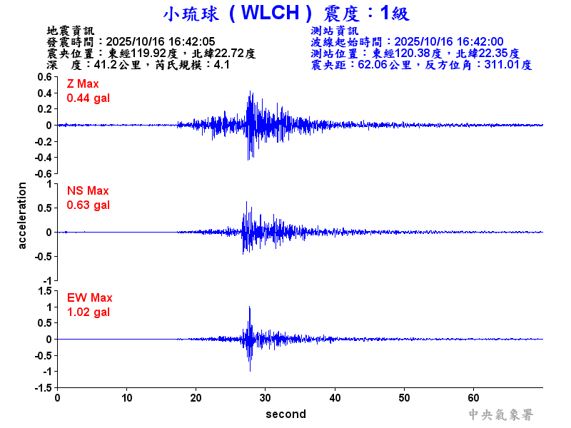 小琉球 1級震波圖