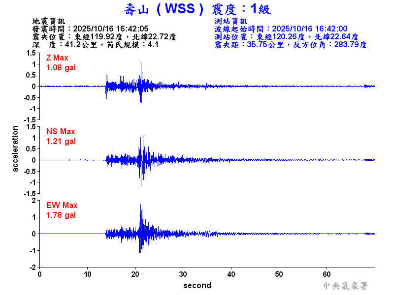 壽山  1級震波圖