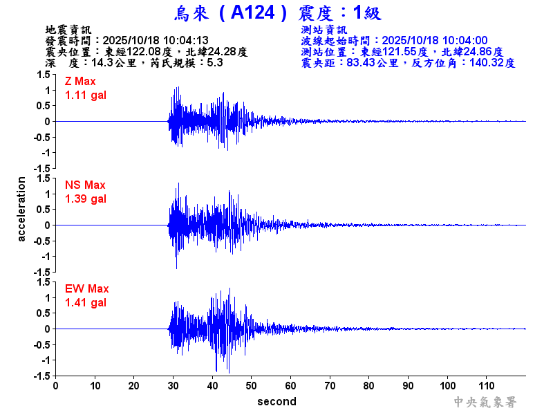烏來  1級震波圖