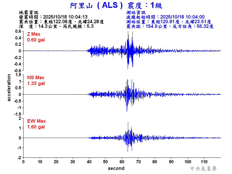 阿里山 1級震波圖