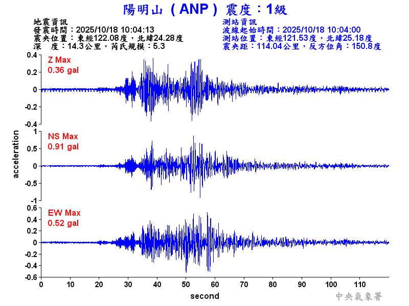 陽明山 1級震波圖