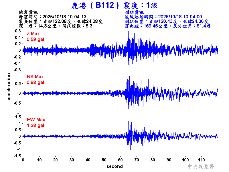 鹿港  1級震波圖