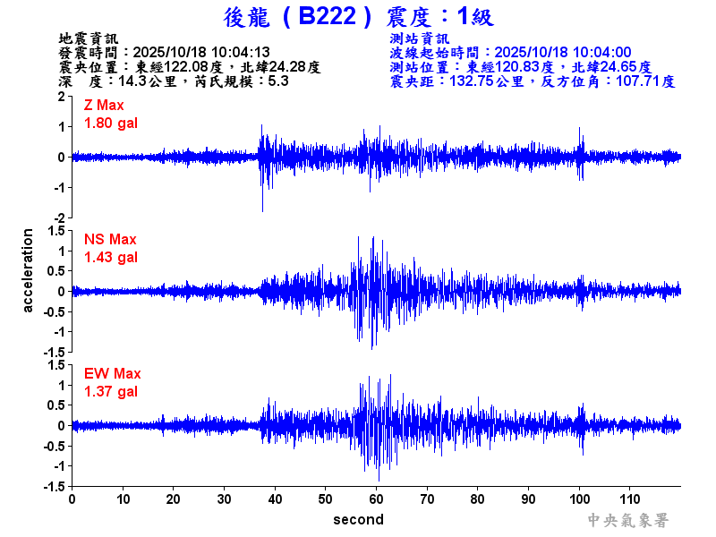 後龍  1級震波圖