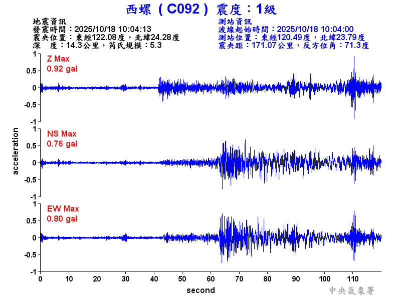 西螺  1級震波圖