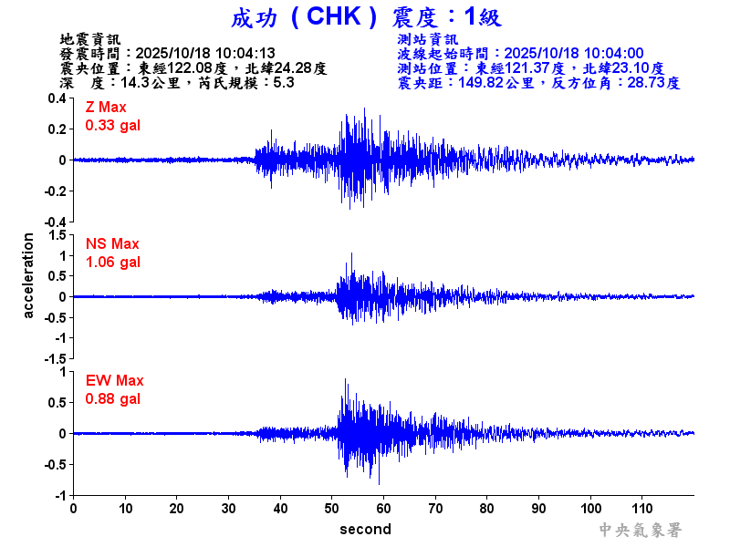 成功  1級震波圖