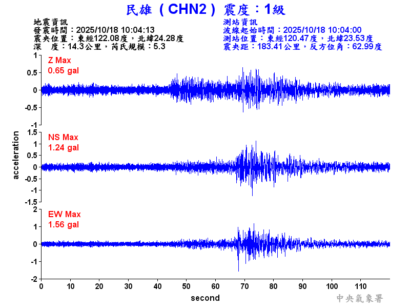 民雄  1級震波圖