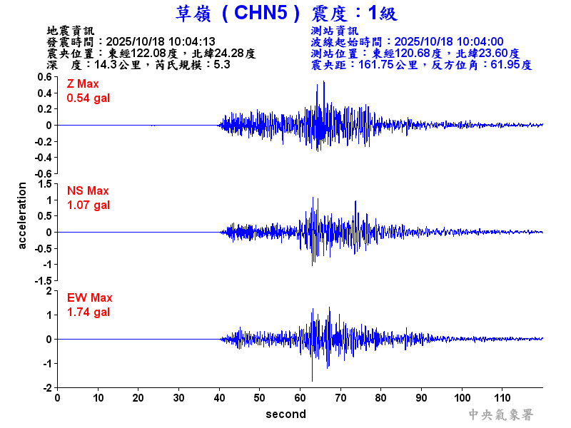 草嶺  1級震波圖