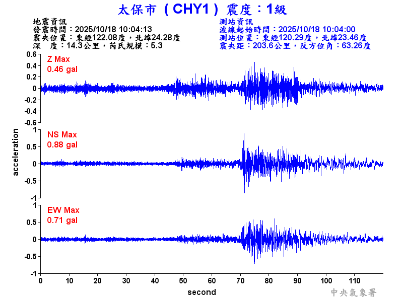 太保市 1級震波圖