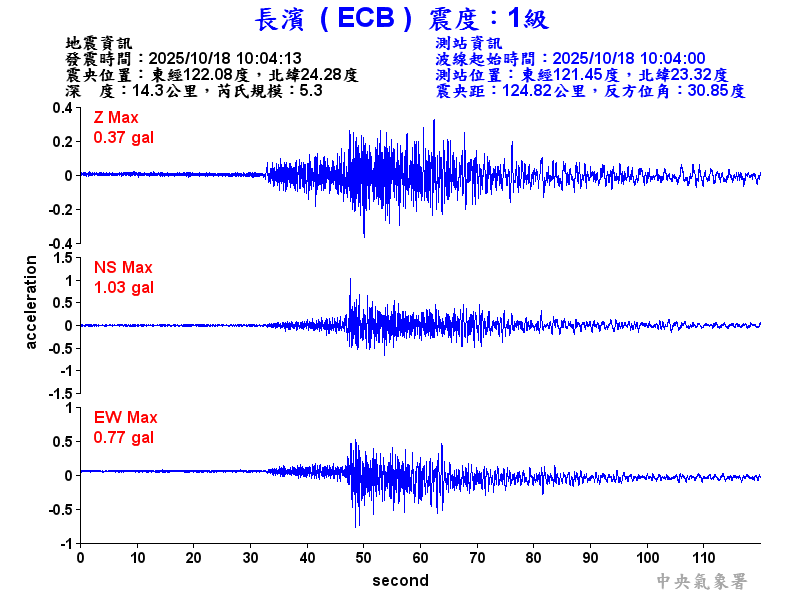 長濱  1級震波圖