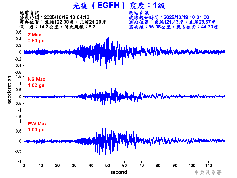 光復  1級震波圖