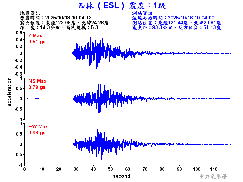 西林  1級震波圖