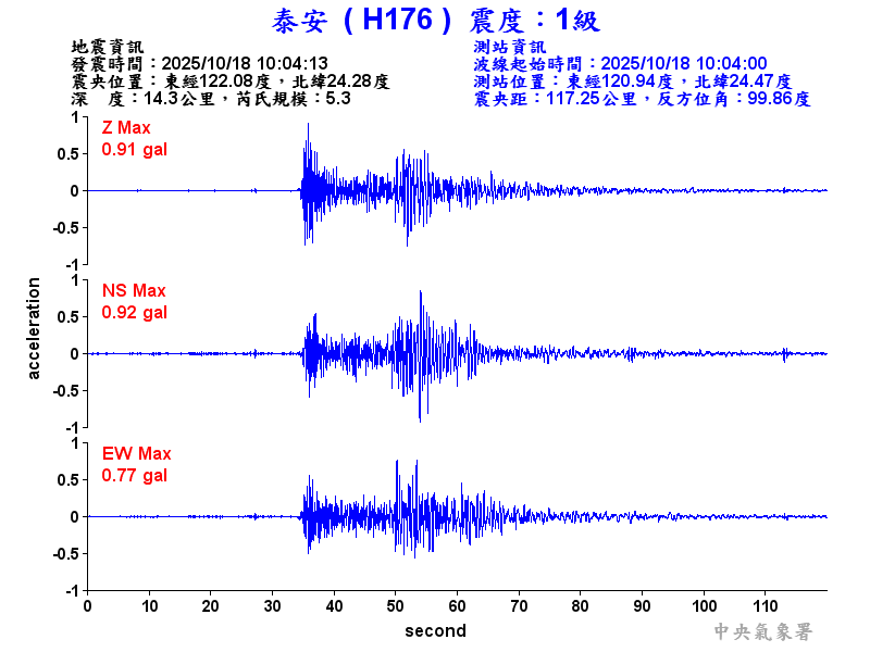 泰安  1級震波圖