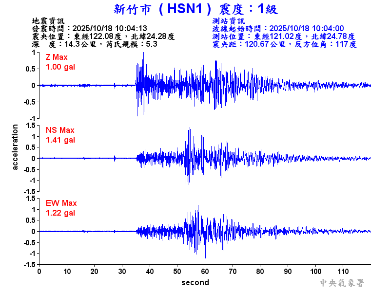 新竹市 1級震波圖