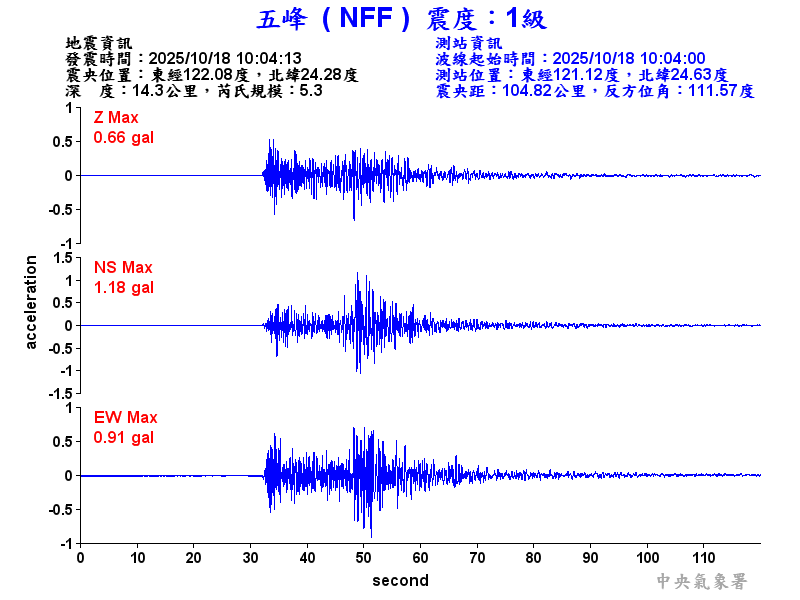 五峰  1級震波圖