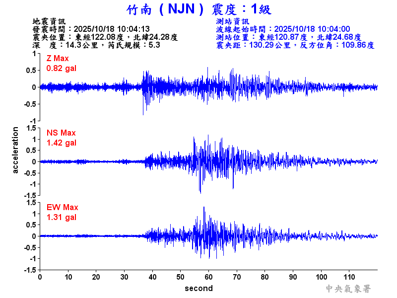 竹南  1級震波圖