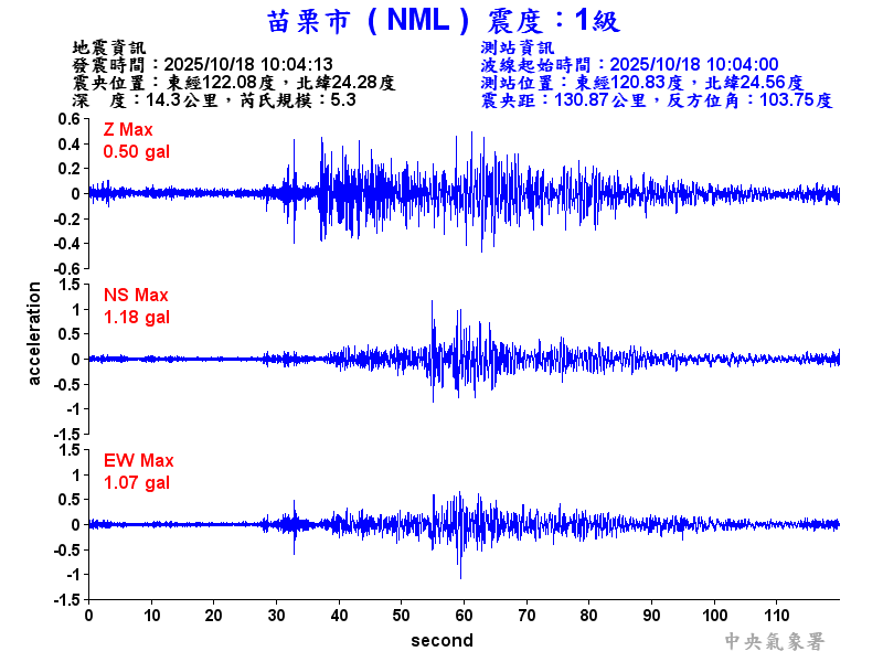 苗栗市 1級震波圖