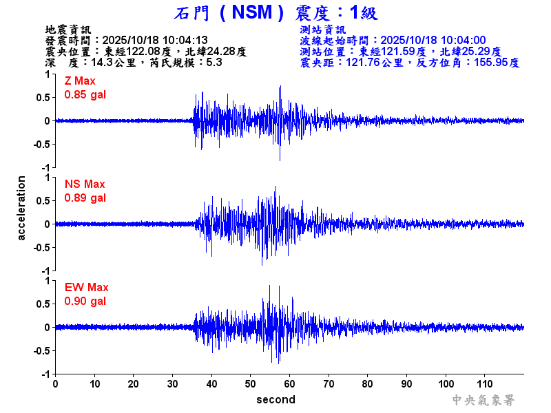 石門  1級震波圖