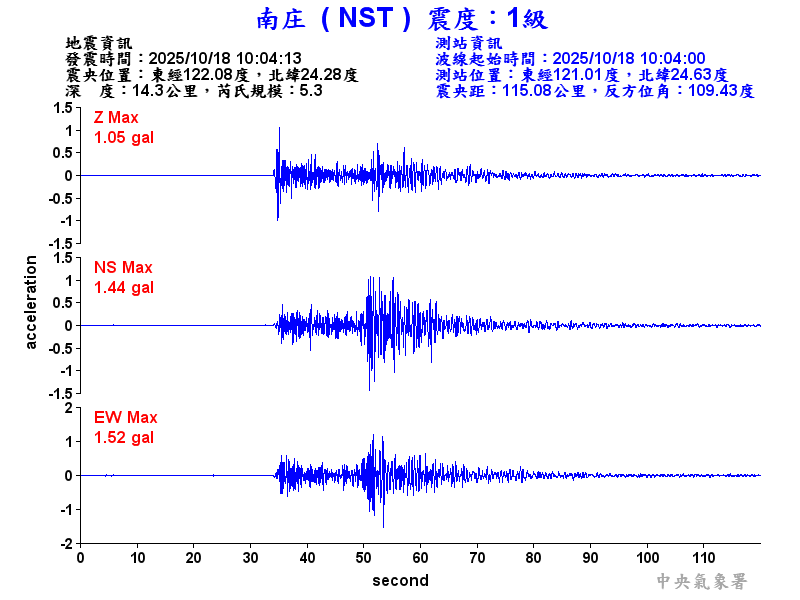 南庄  1級震波圖