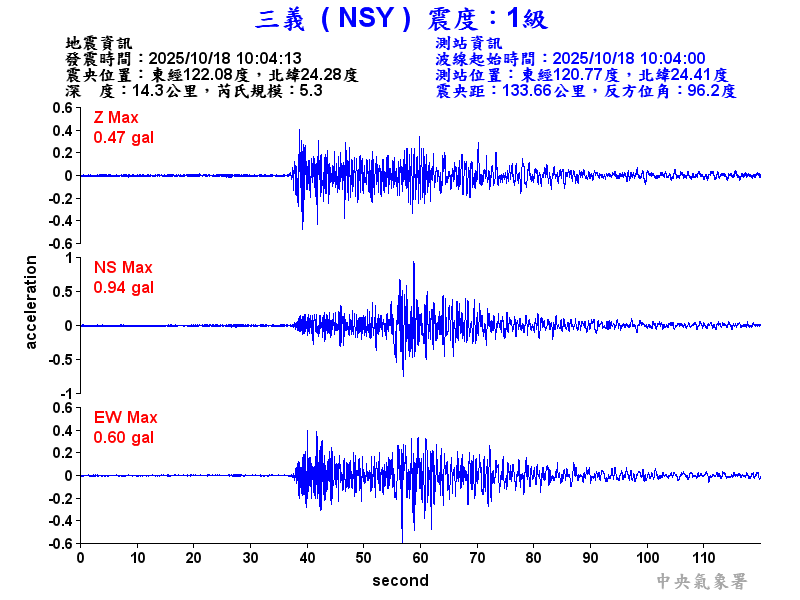 三義  1級震波圖
