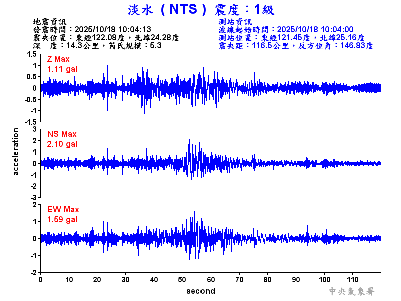 淡水  1級震波圖