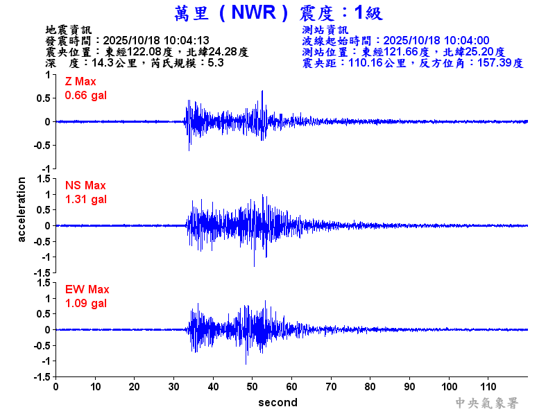 萬里  1級震波圖