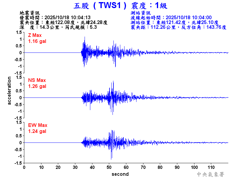 五股  1級震波圖