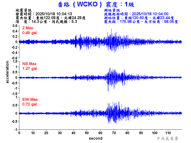 番路  1級震波圖