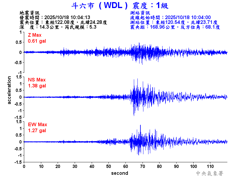 斗六市 1級震波圖