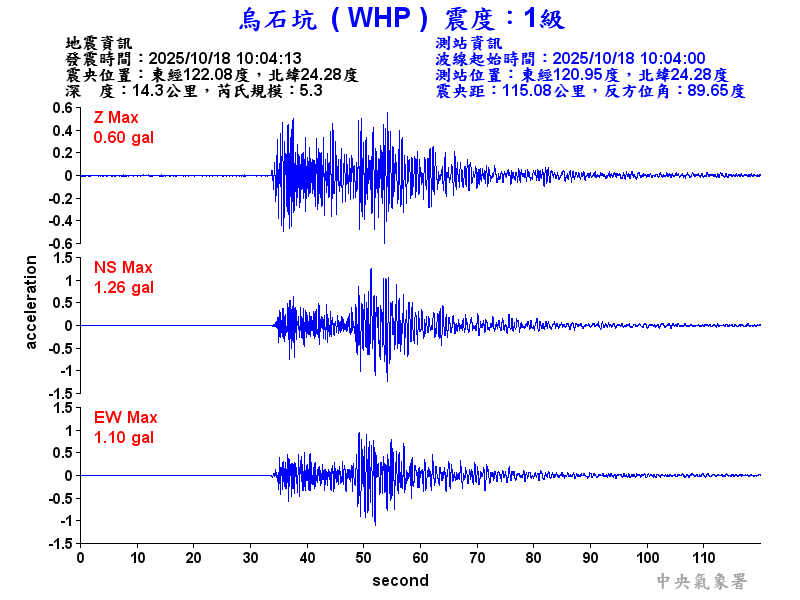 烏石坑 1級震波圖